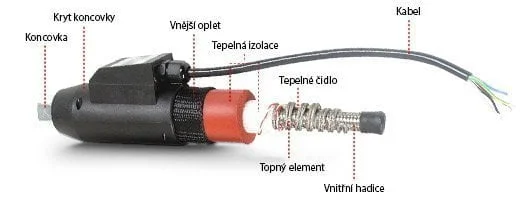 jak je konstruována elektricky vyhřívaná hadice pro průmyslové aplikace?