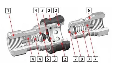 konstrukce hydraulické rychlospojky
