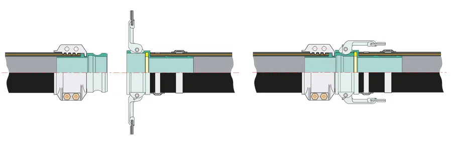 złącze Camlock złącze camlock