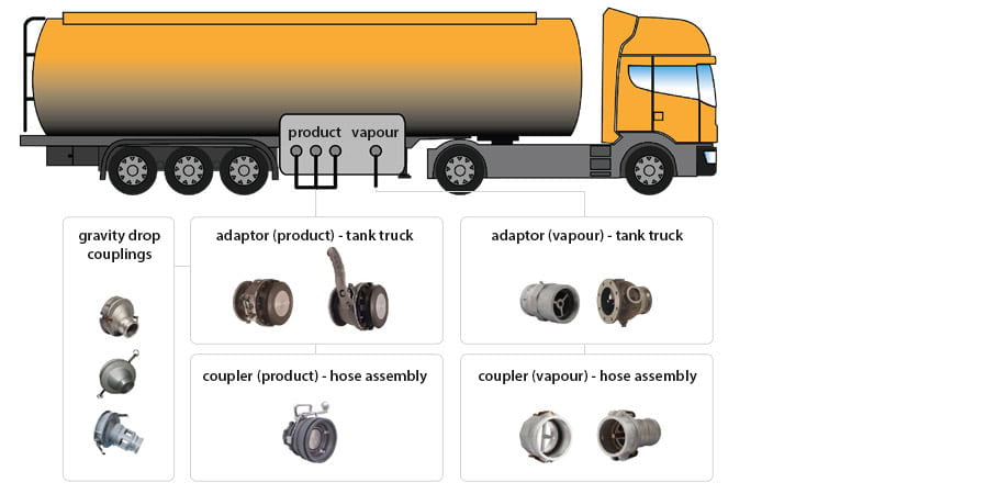 spodní palivové přípojky